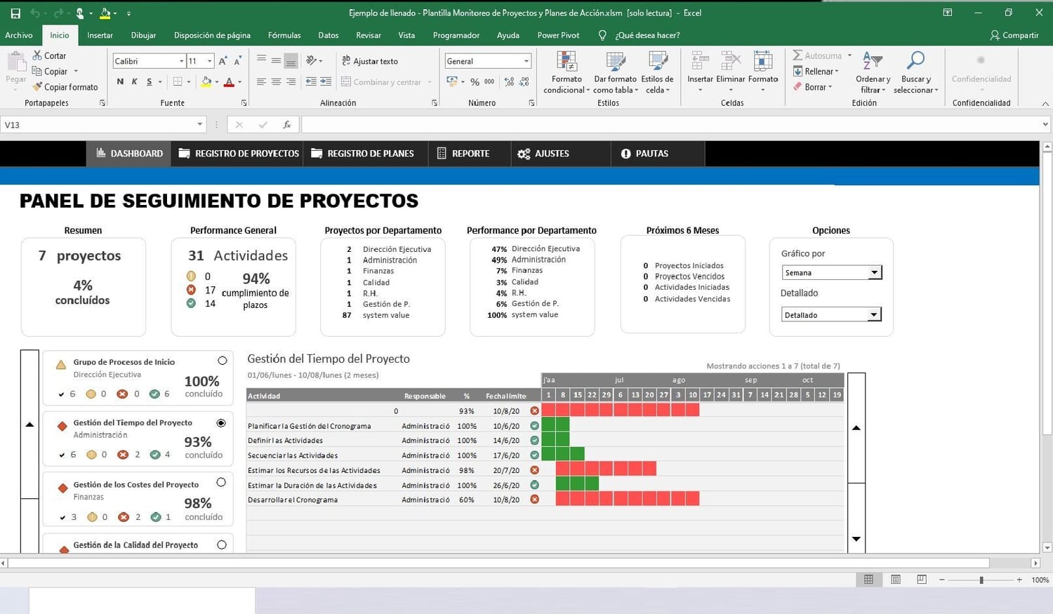 Administración de Proyectos