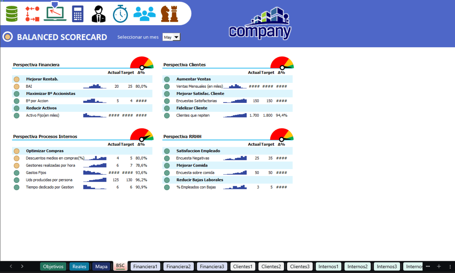 Balanced Scorecard